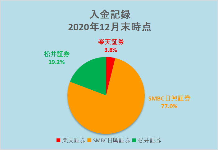 deposit-record