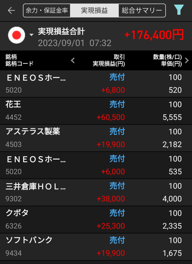 Gain-on-sale-of-Japanese-stocks