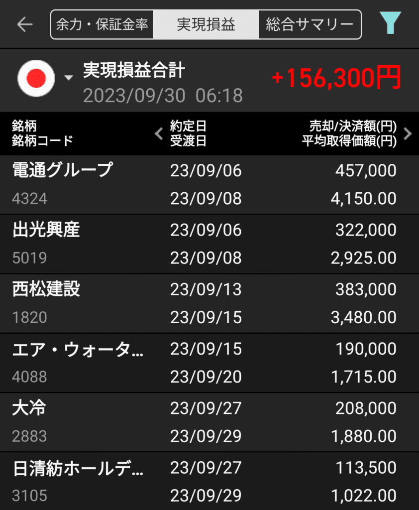 Gain-on-sale-of-Japanese-stocks