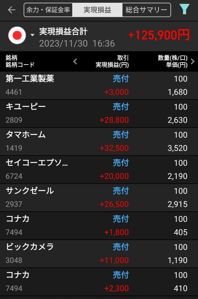 Gain-on-sale-of-Japanese-stocks