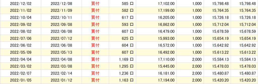 emaxis-slim-all-world-stocks-all-country