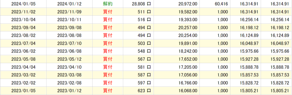 emaxis-slim-all-world-stocks-all-country