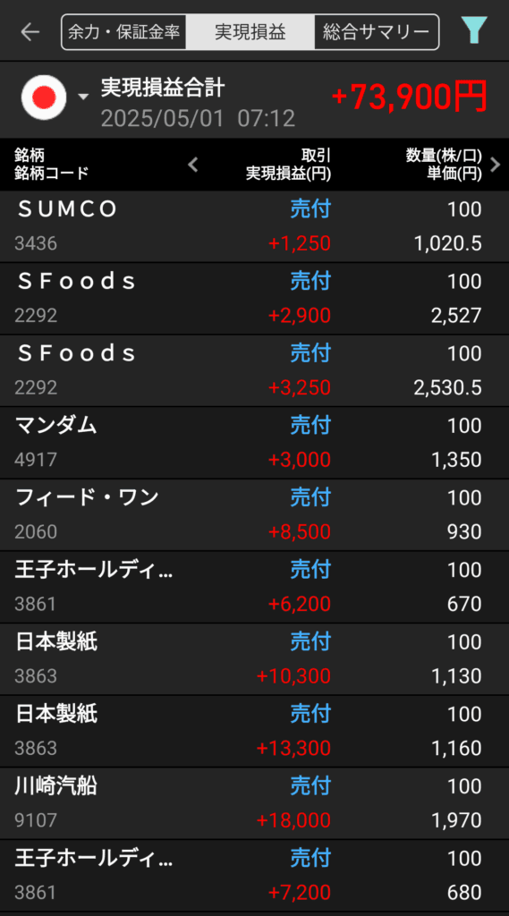gain-on-sale-of-japanese-stocks