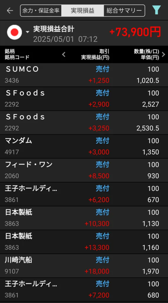 gain-on-sale-of-japanese-stocks