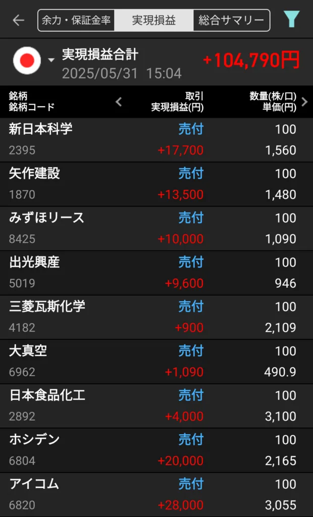 gain-on-sale-of-japanese-stocks