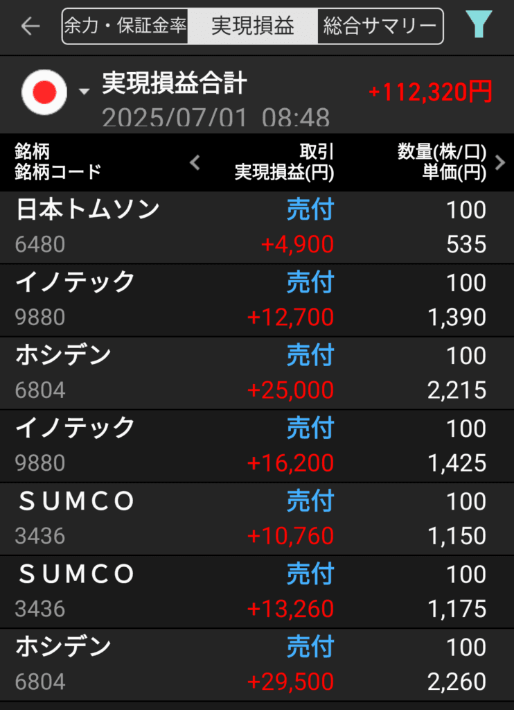 gain-on-sale-of-japanese-stocks