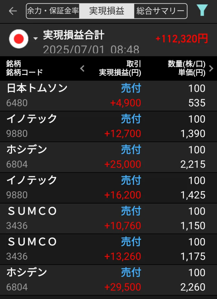 gain-on-sale-of-japanese-stocks
