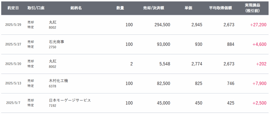 gain-on-sale-of-japanese-stocks