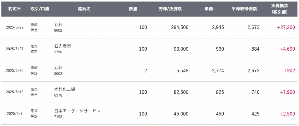 gain-on-sale-of-japanese-stocks