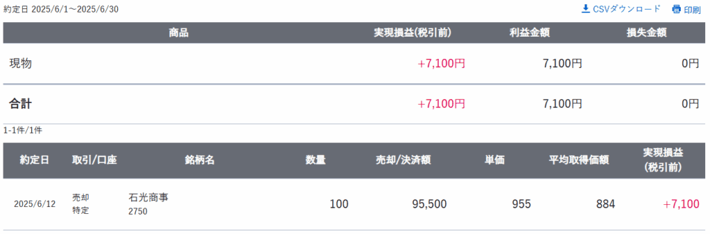 gain-on-sale-of-japanese-stocks