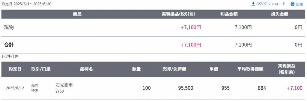 gain-on-sale-of-japanese-stocks