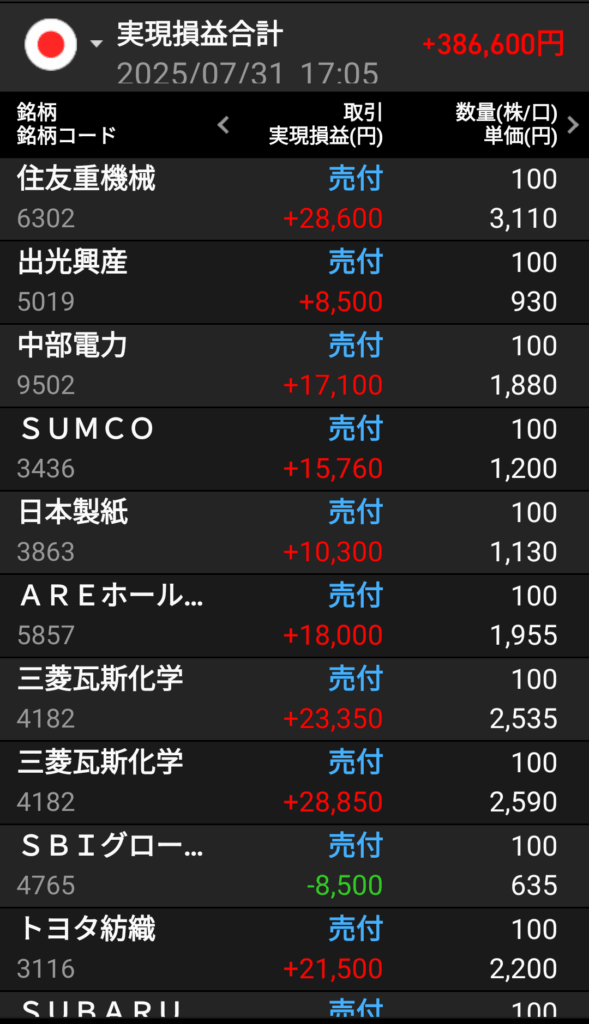 gain-on-sale-of-japanese-stocks