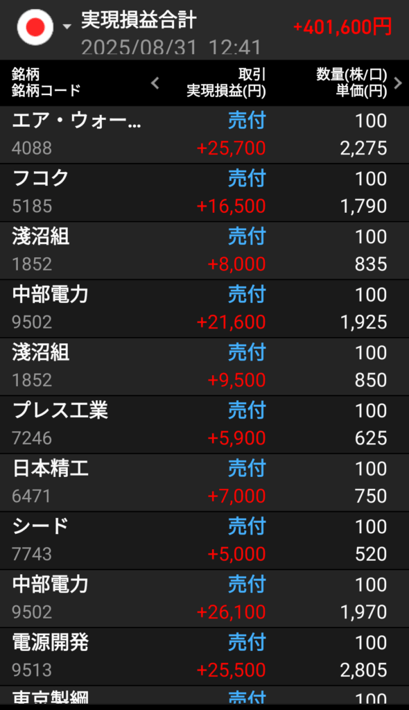 gain-on-sale-of-japanese-stocks