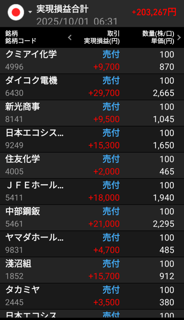 gain-on-sale-of-japanese-stocks