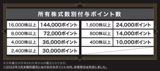 rizap