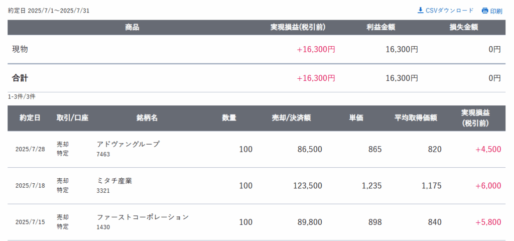gain-on-sale-of-japanese-stocks