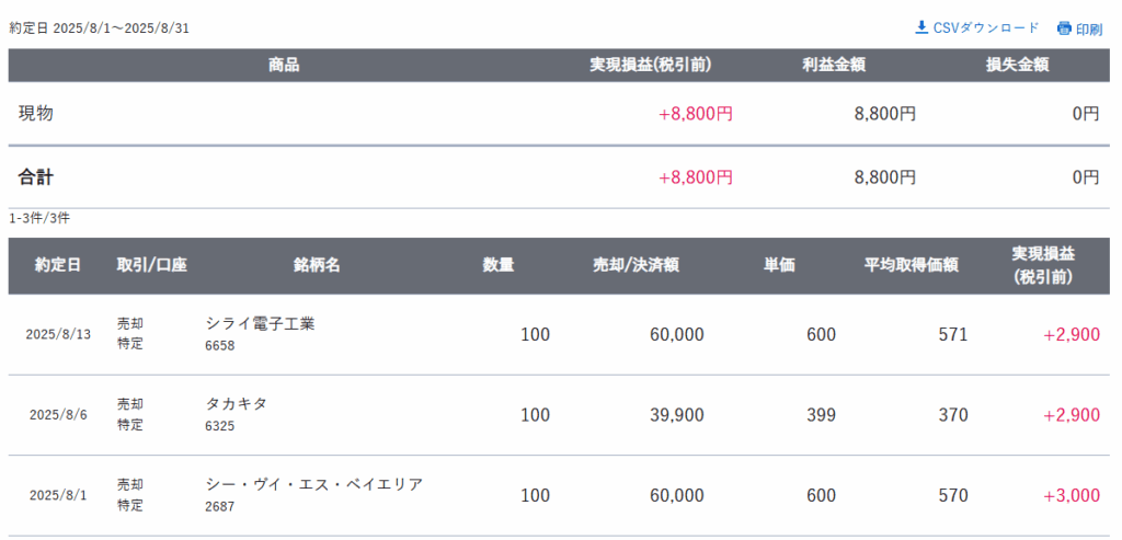 gain-on-sale-of-japanese-stocks