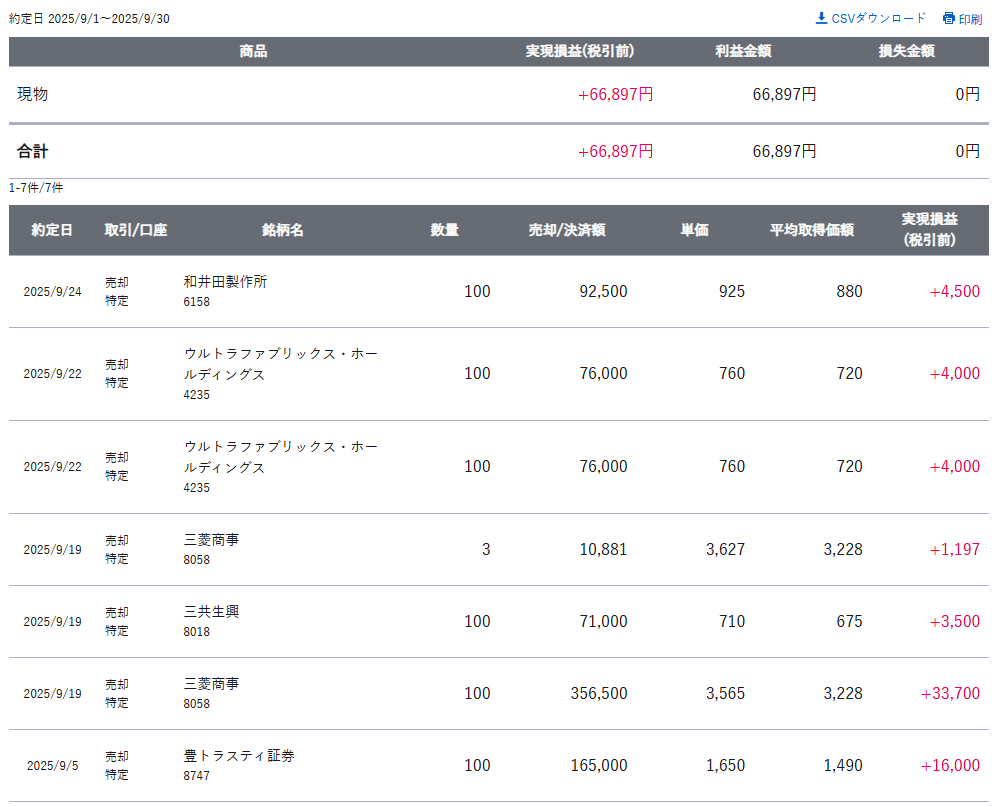 gain-on-sale-of-japanese-stocks