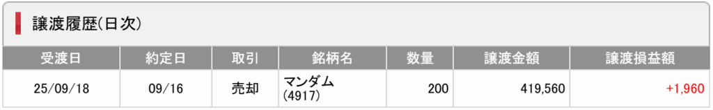 gain-on-sale-of-japanese-stocks