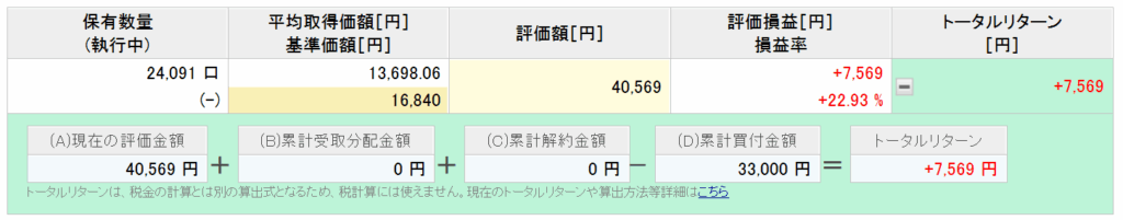 rakuten-plus-all-country-stock-index-fund