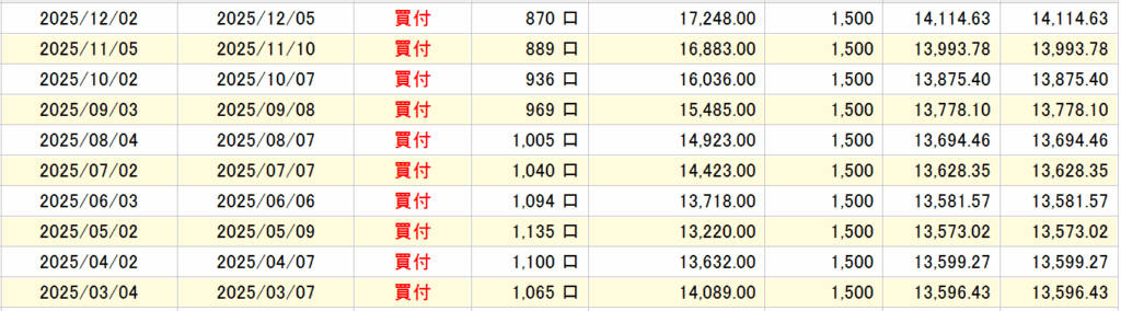 rakuten-plus-sp500-index-fund