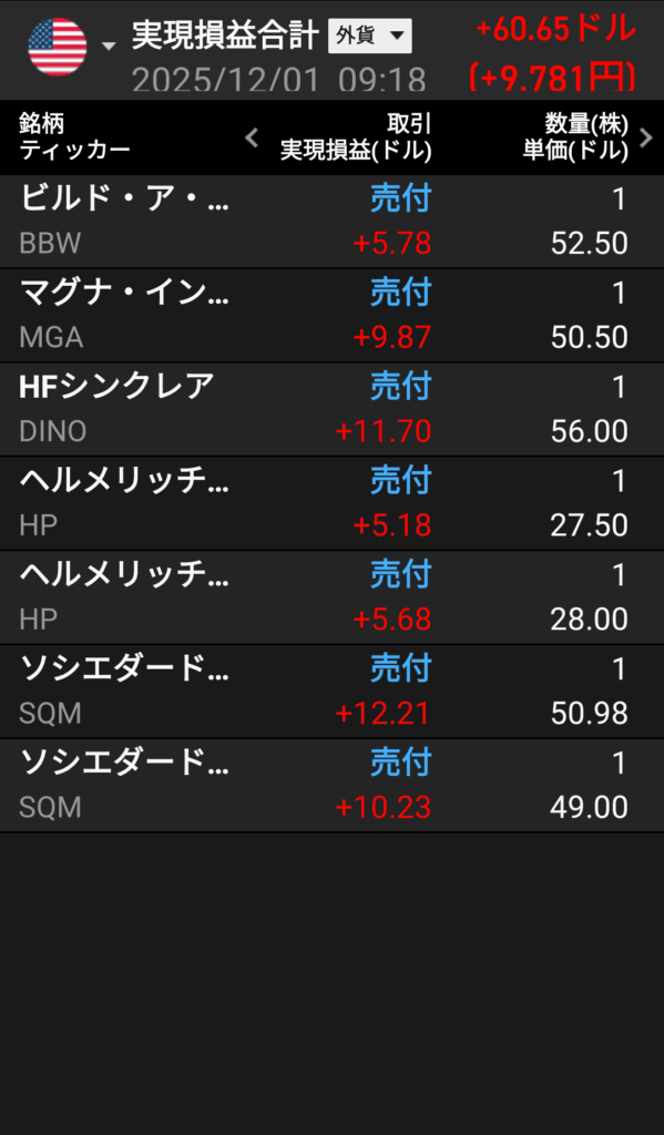 gain-on-sale-of-usa-stocks