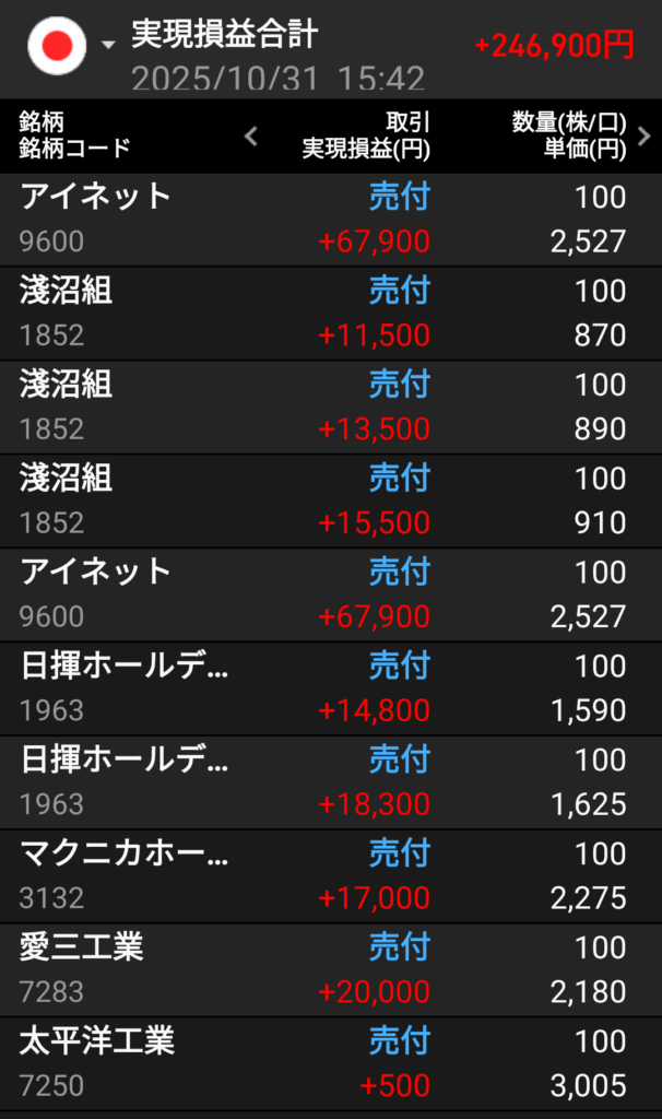 gain-on-sale-of-japanese-stocks
