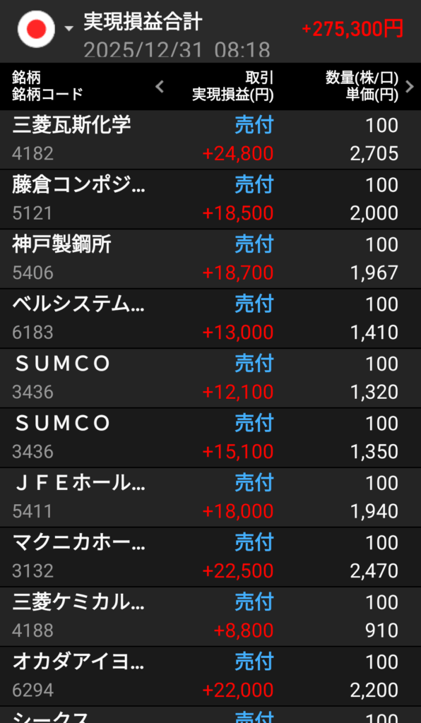 gain-on-sale-of-japanese-stocks