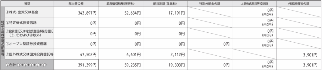 specific-account-annual-transaction-record