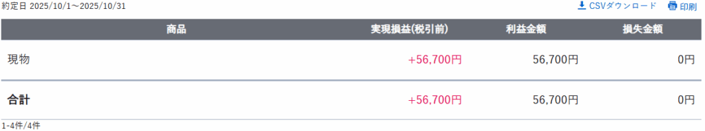 gain-on-sale-of-japanese-stocks