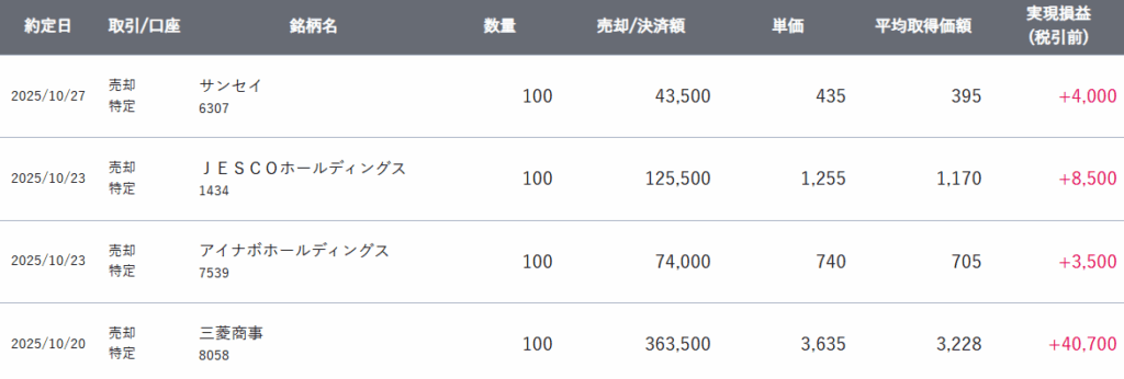 gain-on-sale-of-japanese-stocks