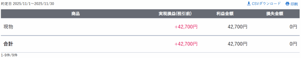 gain-on-sale-of-japanese-stocks