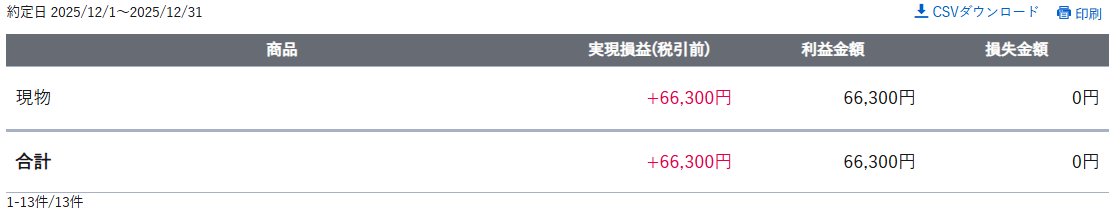 gain-on-sale-of-japanese-stocks