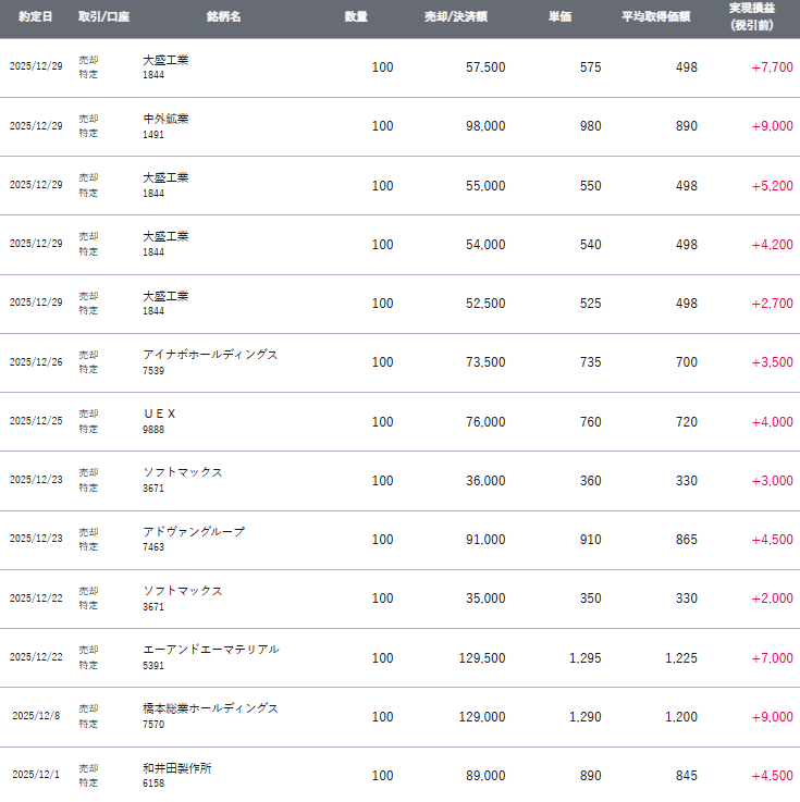 gain-on-sale-of-japanese-stocks