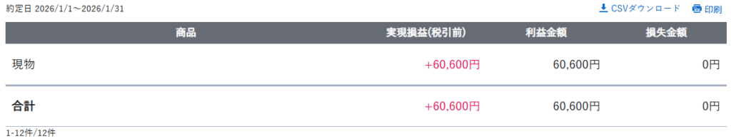 gain-on-sale-of-japanese-stocks