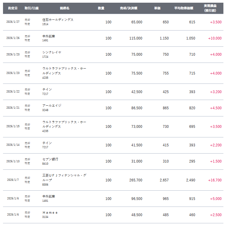 gain-on-sale-of-japanese-stocks