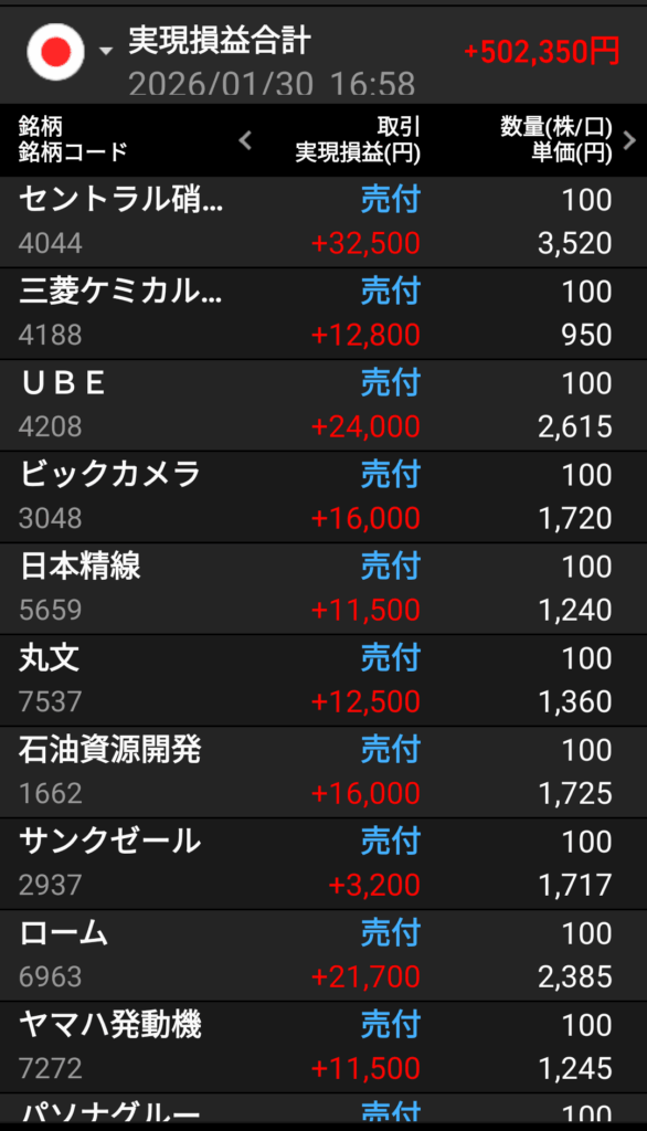 gain-on-sale-of-japanese-stocks