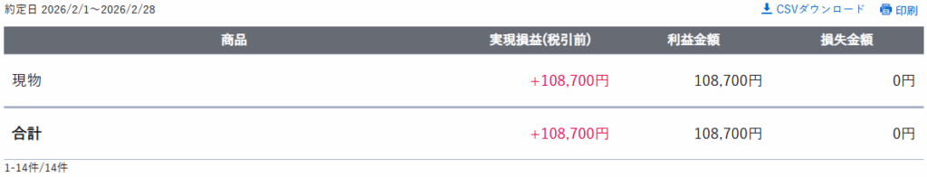 gain-on-sale-of-japanese-stocks