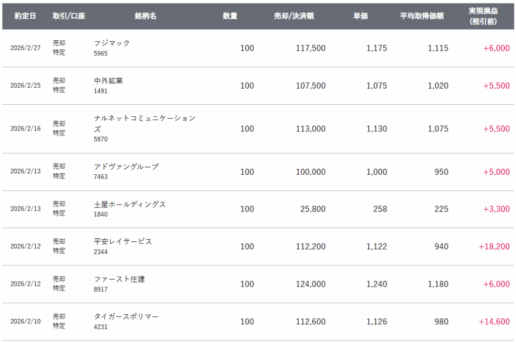gain-on-sale-of-japanese-stocks