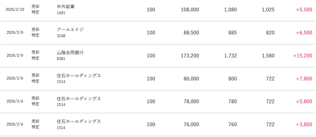 gain-on-sale-of-japanese-stocks