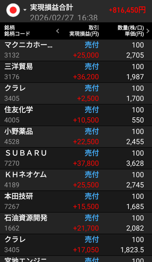 gain-on-sale-of-japanese-stocks