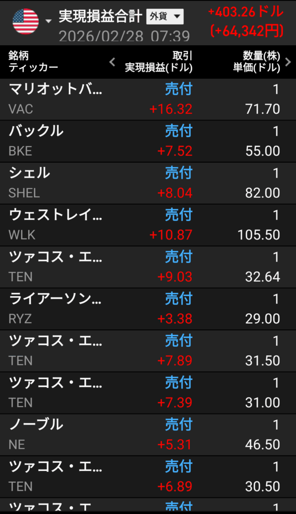 gain-on-sale-of-usa-stocks