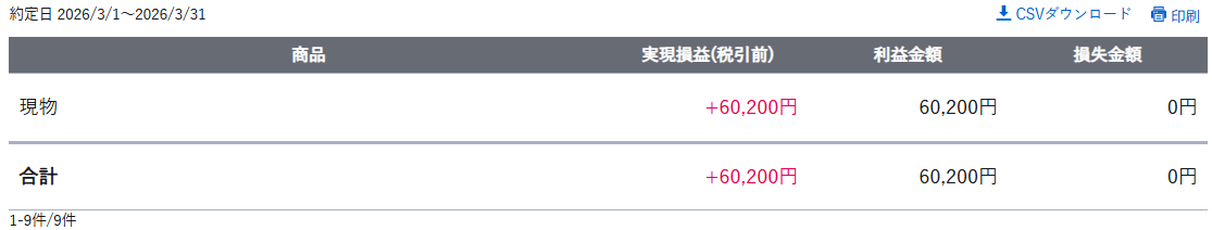 gain-on-sale-of-japanese-stocks