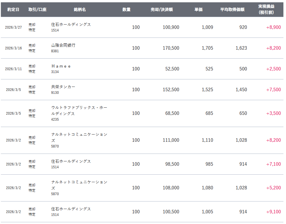 gain-on-sale-of-japanese-stocks