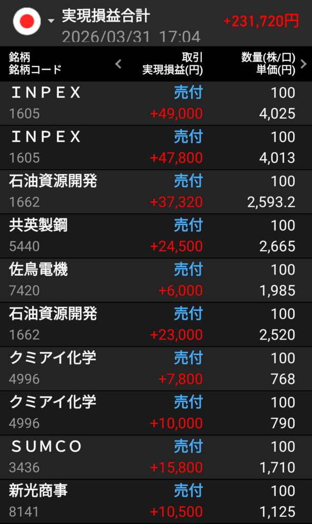 gain-on-sale-of-japanese-stocks