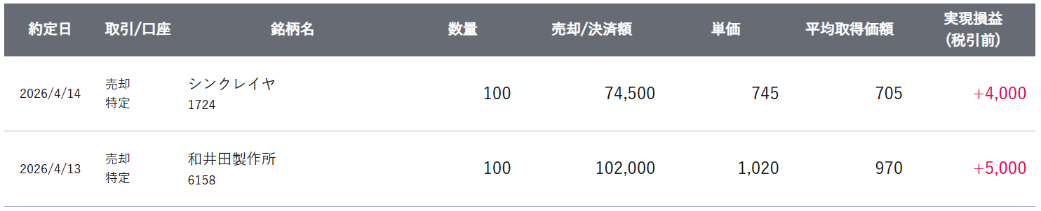 gain-on-sale-of-japanese-stocks