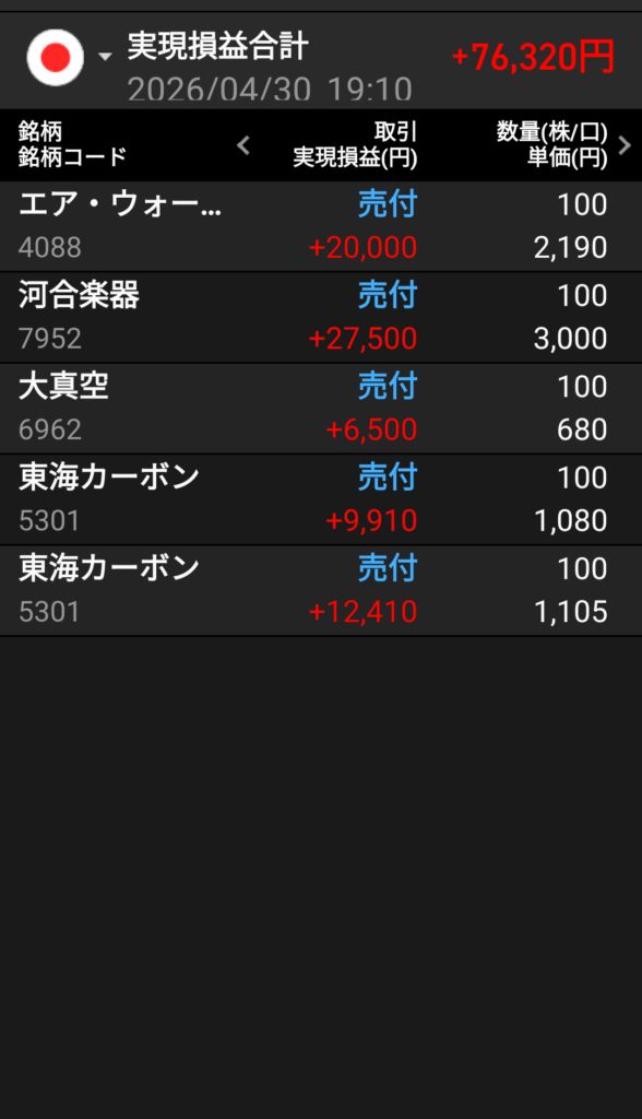 gain-on-sale-of-japanese-stocks