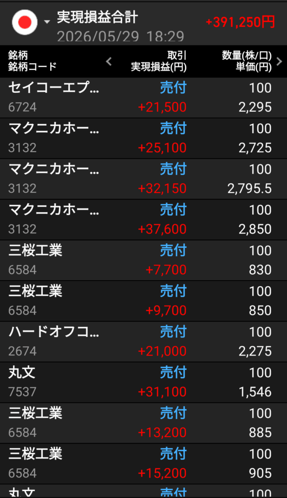 gain-on-sale-of-japanese-stocks