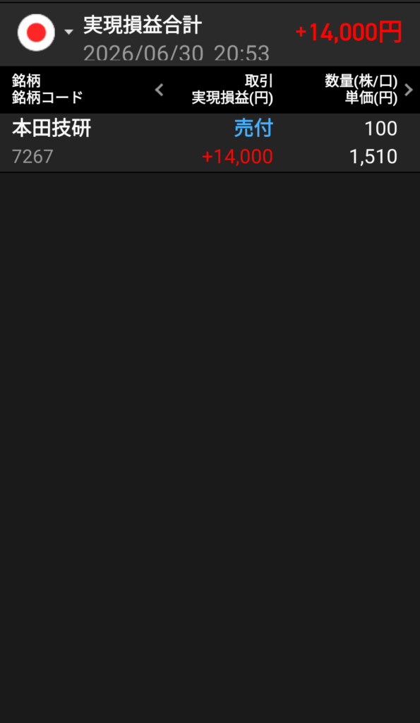 gain-on-sale-of-japanese-stocks