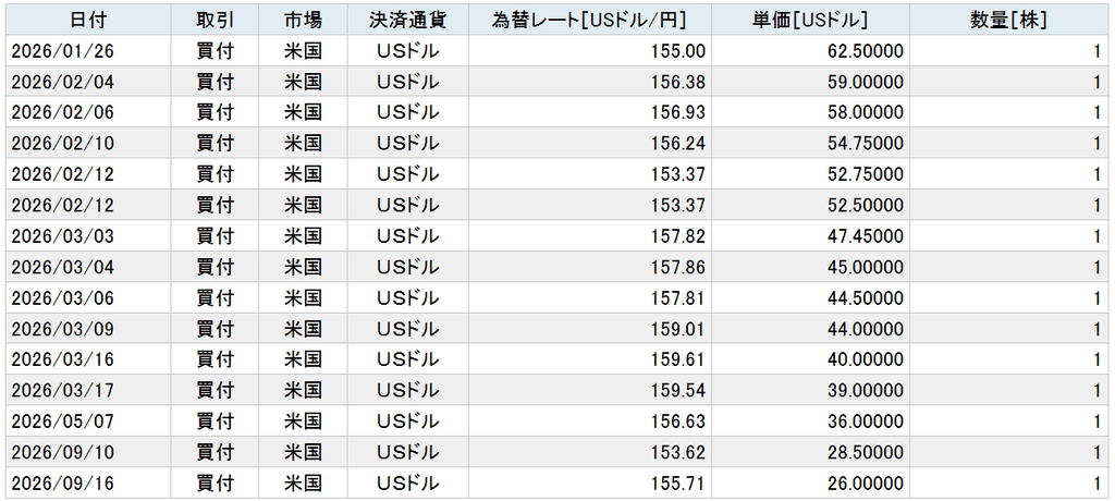 U.S.-stocks-held-at-a-loss
